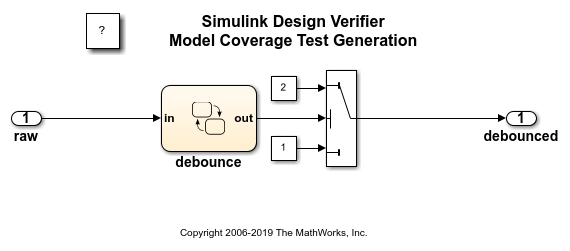 Model Coverage Test Generation