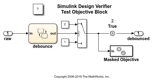 Use Observer Reference Block for Test Case Generation