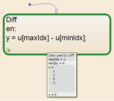 Detect Out of Bound Array Access Example Model