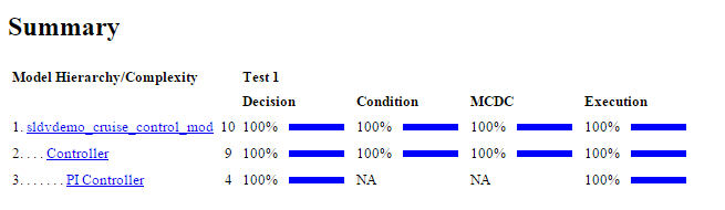 Extend an Existing Test Suite