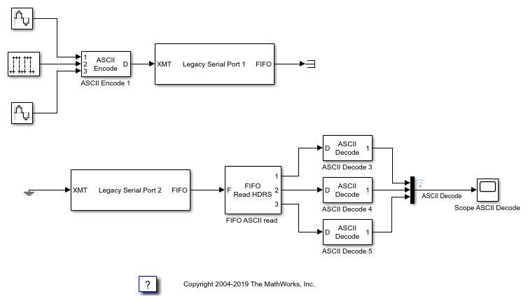 ASCII Encoding/Decoding Loopback Test (with Baseboard Blocks)