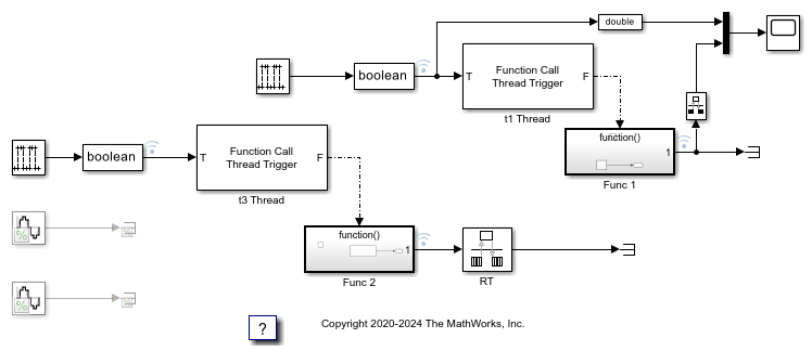 Connect Triggered Subsystem by Using Thread Trigger