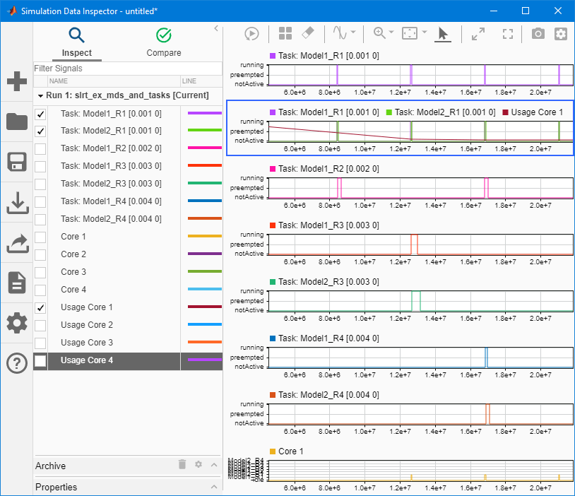 Execution Profiling for Real-Time Applications