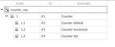 The counter_req requirement set. There is one parent requirement with three child requirements.