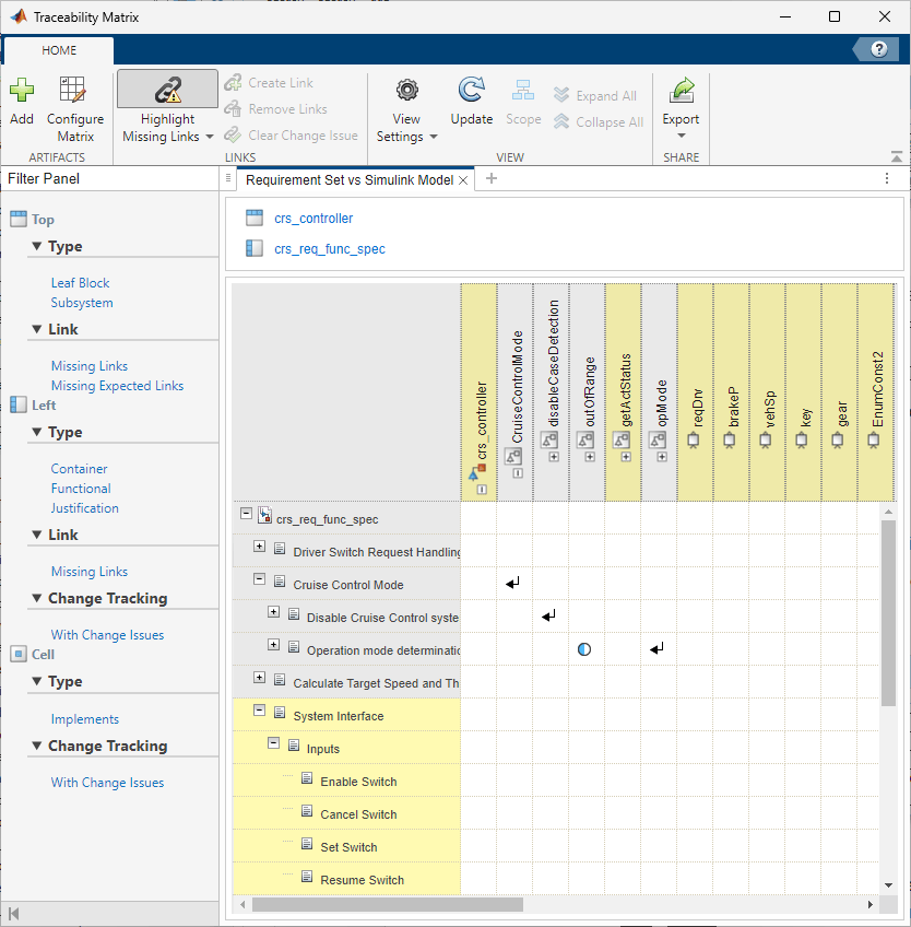 The traceability matrix with missing links highlighted