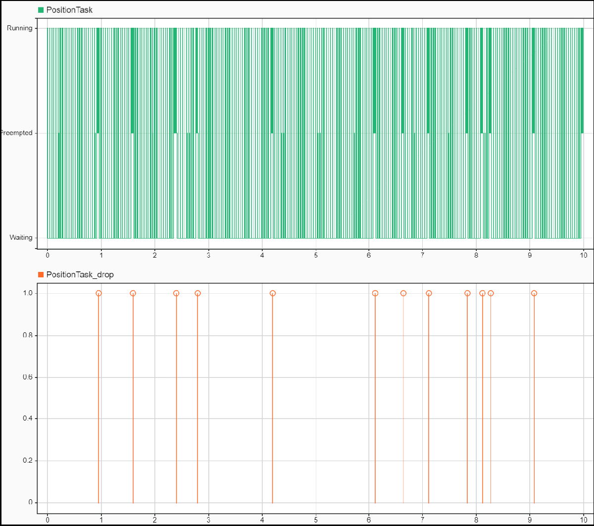 soc_overrunanalysis_taskmanager_mcet_task.png