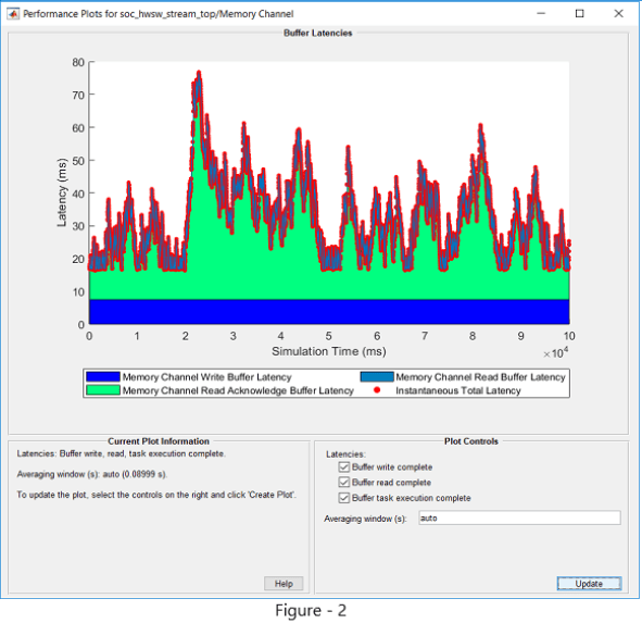 Streaming Data from Hardware to Software