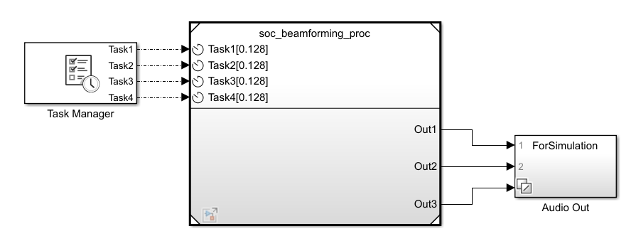 soc_beamforming_top.png