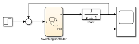 Design Switching Controllers by Using Simulink Functions