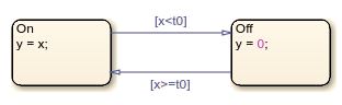 Charts with the two states joined by two transitions.