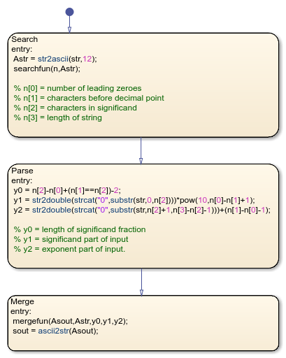 Share String Data with Custom C Code