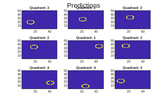 Figure contains 9 axes objects. Axes object 1 with title Quadrant: 3 contains an object of type image. Axes object 2 with title Quadrant: 2 contains an object of type image. Axes object 3 with title Quadrant: 2 contains an object of type image. Axes object 4 with title Quadrant: 2 contains an object of type image. Axes object 5 with title Quadrant: 1 contains an object of type image. Axes object 6 with title Quadrant: 2 contains an object of type image. Axes object 7 with title Quadrant: 4 contains an object of type image. Axes object 8 with title Quadrant: 4 contains an object of type image. Axes object 9 with title Quadrant: 3 contains 2 objects of type image, text.