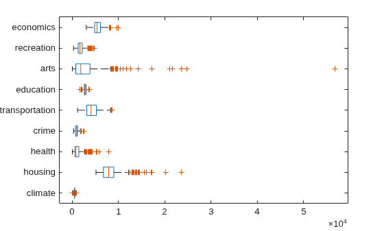 Figure contains an axes object. The axes object contains 63 objects of type line. One or more of the lines displays its values using only markers