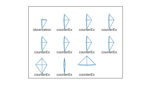 Figure contains an axes object. The axes object contains 33 objects of type line, text.