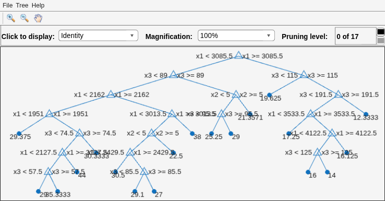 Figure Regression tree viewer contains an axes object and other objects of type uimenu, uicontrol. The axes object contains 60 objects of type line, text. One or more of the lines displays its values using only markers