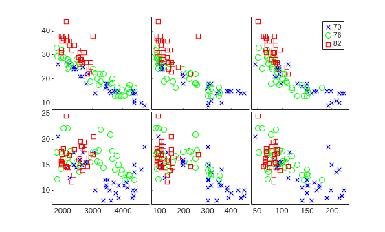 Figure contains 6 axes objects. Axes object 1 contains 3 objects of type line. One or more of the lines displays its values using only markers Axes object 2 contains 3 objects of type line. One or more of the lines displays its values using only markers Axes object 3 contains 3 objects of type line. One or more of the lines displays its values using only markers Axes object 4 contains 3 objects of type line. One or more of the lines displays its values using only markers Axes object 5 contains 3 objects of type line. One or more of the lines displays its values using only markers Axes object 6 contains 3 objects of type line. One or more of the lines displays its values using only markers These objects represent 70, 76, 82.