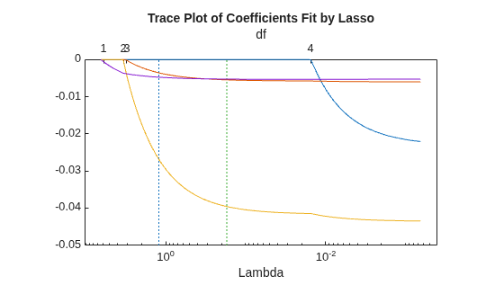 MATLAB figure