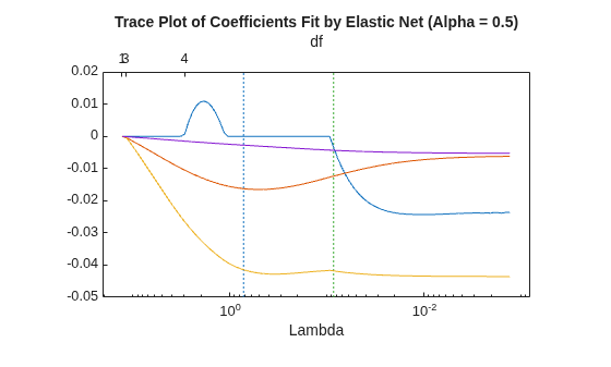 MATLAB figure
