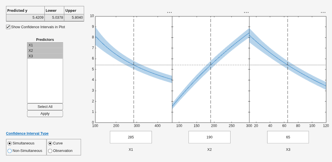 Figure Prediction Slice Plots contains 3 axes objects and another object of type uigridlayout. Axes object 1 contains 4 objects of type line, patch. Axes object 2 contains 4 objects of type line, patch. Axes object 3 contains 4 objects of type line, patch.