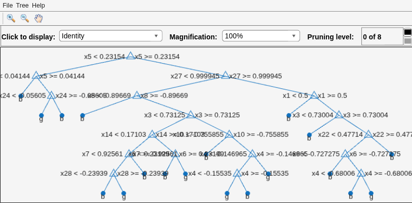 Figure Classification tree viewer contains an axes object and other objects of type uimenu, uicontrol. The axes object contains 60 objects of type line, text. One or more of the lines displays its values using only markers