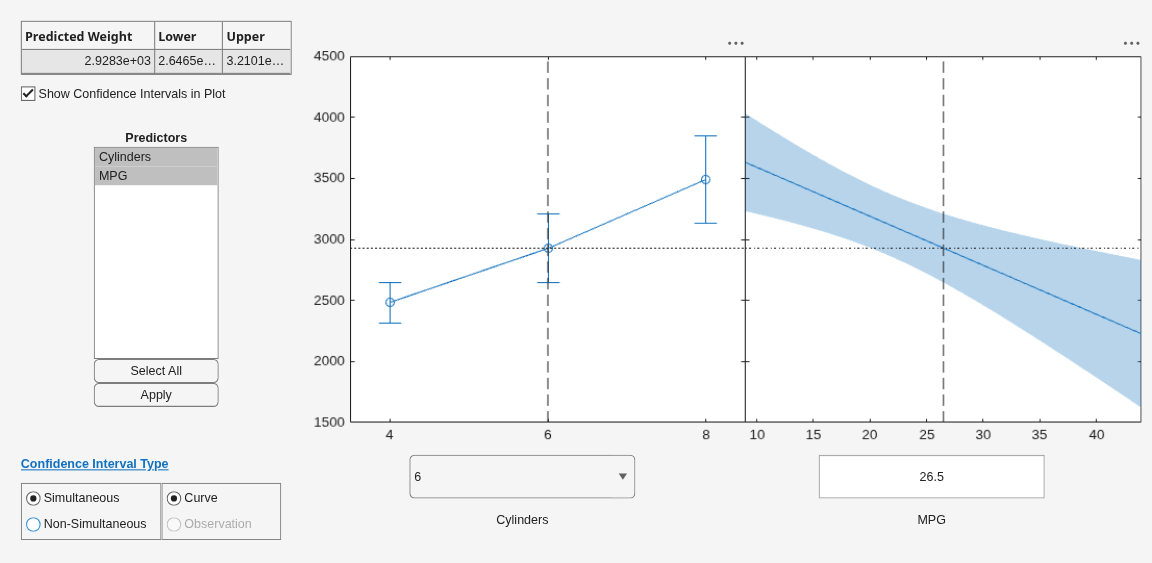 Figure Prediction Slice Plots contains 2 axes objects and another object of type uigridlayout. Axes object 1 contains 3 objects of type errorbar, line. Axes object 2 contains 4 objects of type line, patch.