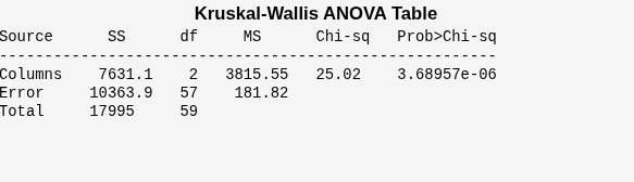 Figure Kruskal-Wallis One-way ANOVA contains objects of type uicontrol.