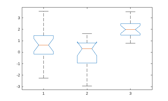 Figure contains an axes object. The axes object contains 21 objects of type line. One or more of the lines displays its values using only markers