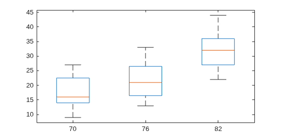 Figure contains an axes object. The axes object contains 21 objects of type line. One or more of the lines displays its values using only markers