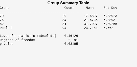 Figure Variance Test contains objects of type uicontrol.