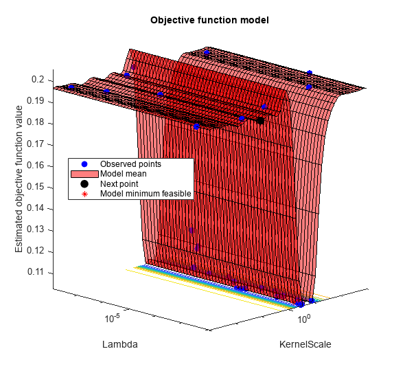 Bayesian Optimization with Tall Arrays