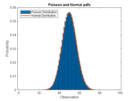 poisson distribution mean queue length