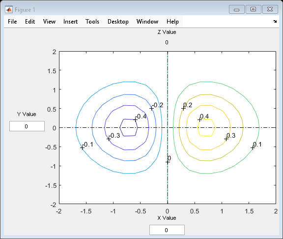 Figure contains an axes object and other objects of type uicontrol. The axes object contains 21 objects of type contour, line, text.