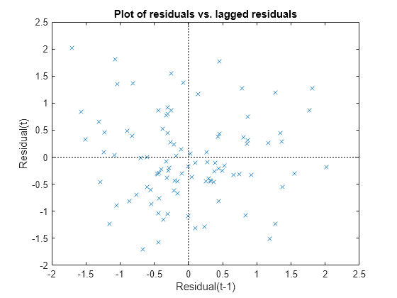 desmos linear scatter plot residuals