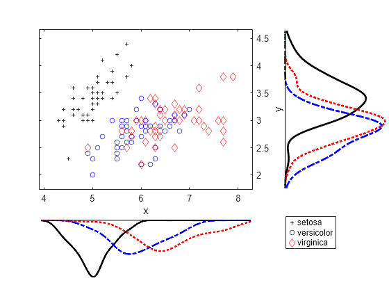 scatter plot matlab xlim