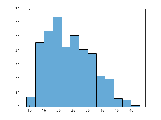 matlab optimization toolbox maximum likelihood fitting