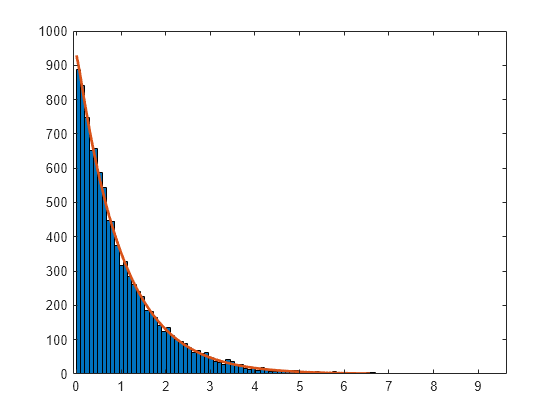 random-numbers-matlab-random-mathworks-australia