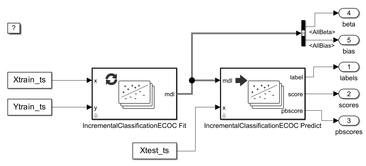 Perform Incremental Learning
        Using IncrementalClassificationECOC Fit and Predict Blocks