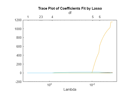 MATLAB figure