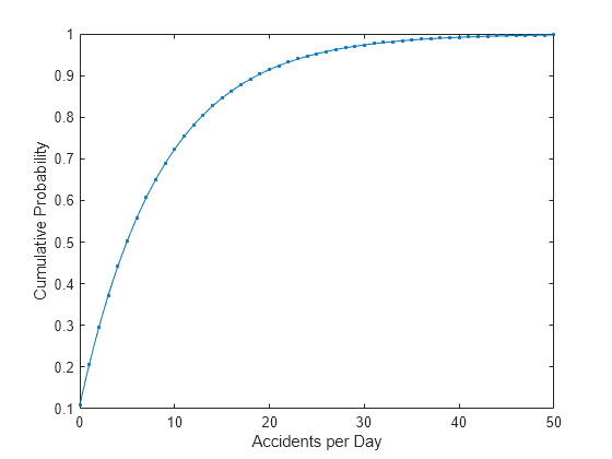 negative binomial pdf