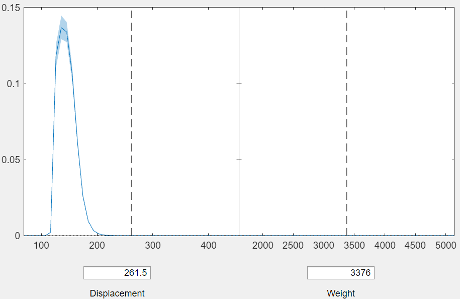 MultinomialRegression.plotSlice2.png