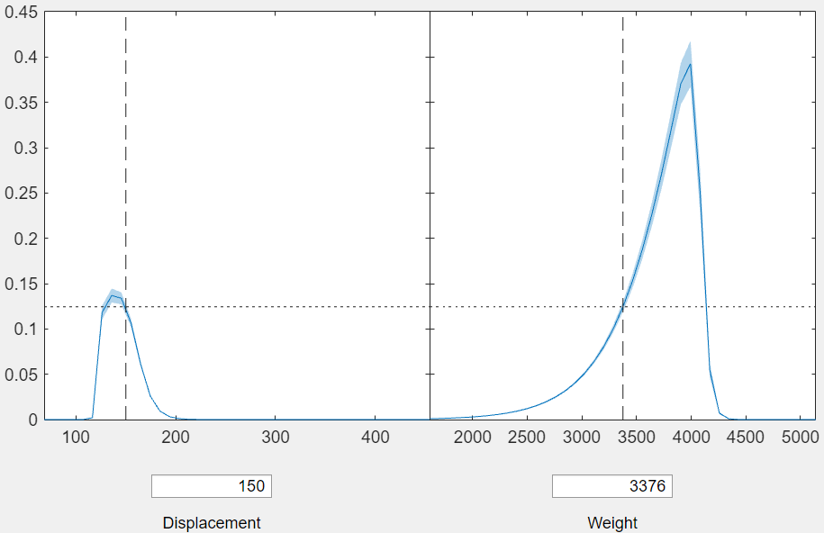 MultinomialRegression.plotSlice3.png