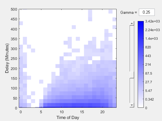 Statistics and Machine Learning with Big Data Using Tall Arrays