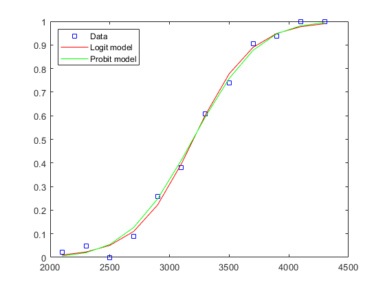 Regression - MATLAB & Simulink - MathWorks Australia