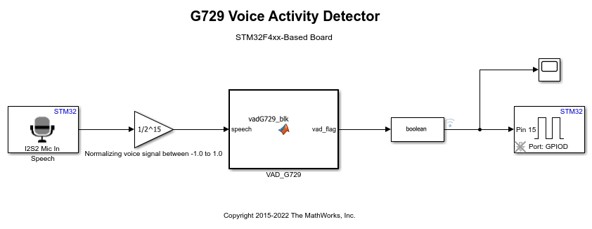 G.729 Voice Activity Detection for STM32 Processor Based Board