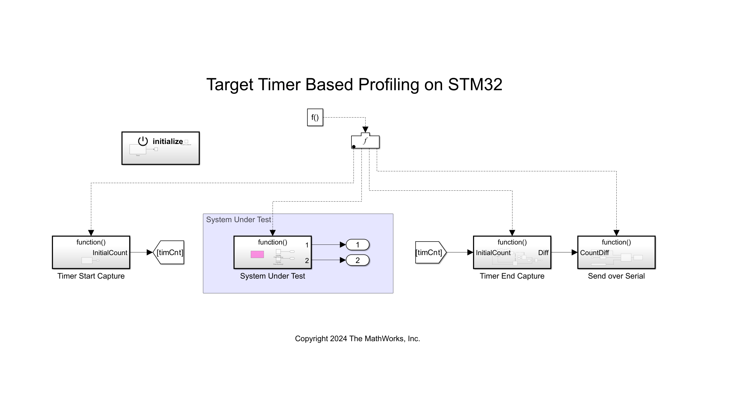 Getting Started with Hardware Profiling - MATLAB & Simulink