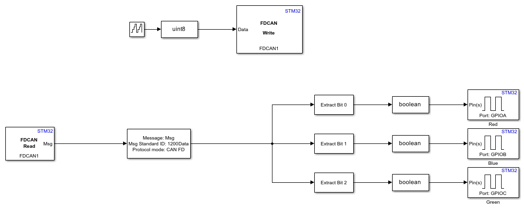 Communication Using CAN or FDCAN Blocks for STMicroelectronics STM32 Processor Based Boards