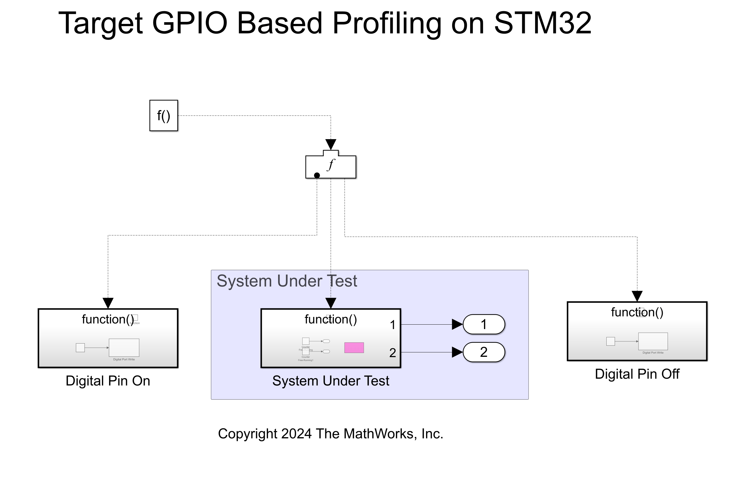 Getting Started with Hardware Profiling