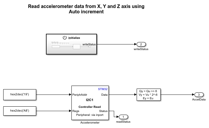 model-stm32_ex_i2c_read3AxisAutoIncrement.png