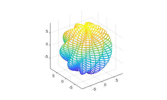 Figure contains an axes object. The axes object contains an object of type parameterizedfunctionsurface.