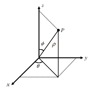 Spherical coordinate system showing point P with radial distance rho, azimuthal angle theta measured from the x-axis, and polar angle phi measured from the z-axis